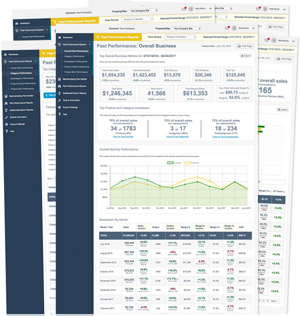 Actionable Performance Reports